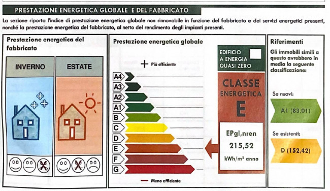 APARTMENT for sale in Spinetoli