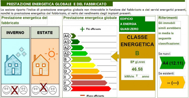 Appartamento in vendita a Colonnella