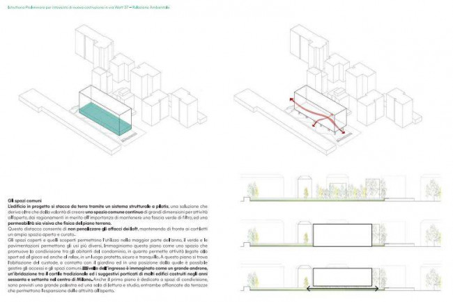 Terreno edificabile in vendita a Milano