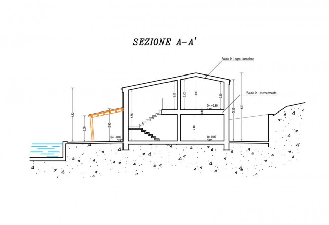 Casa indipendente in vendita a Cesena